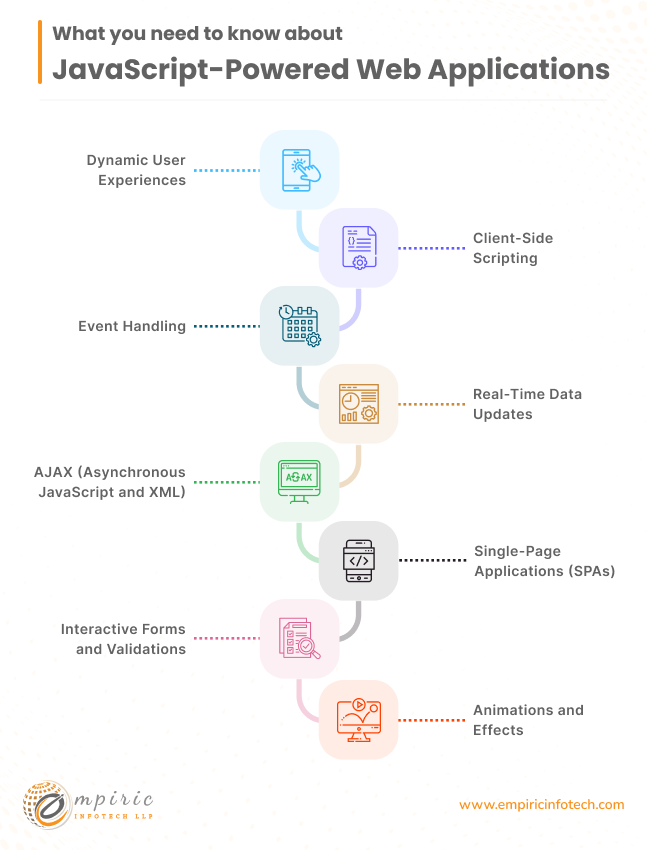 what you should know about JavaScript-Powered Web Applications